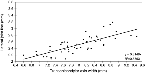 Fig. 3