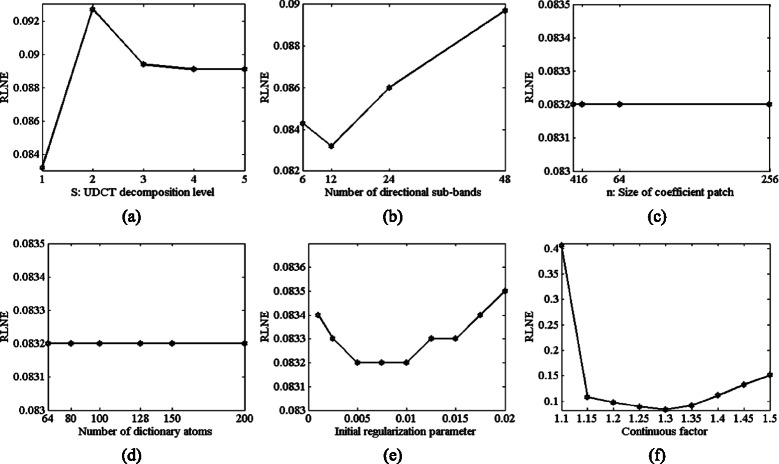 Fig. 10