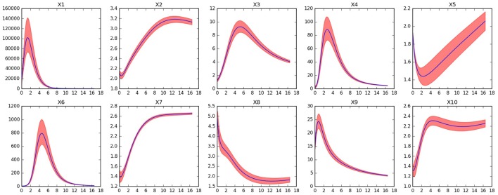 Figure 11