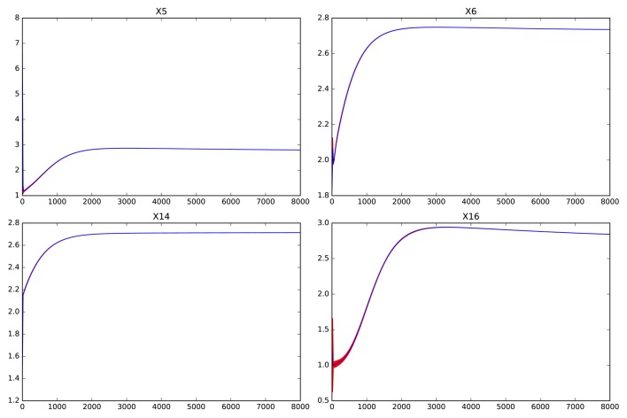 Figure 13