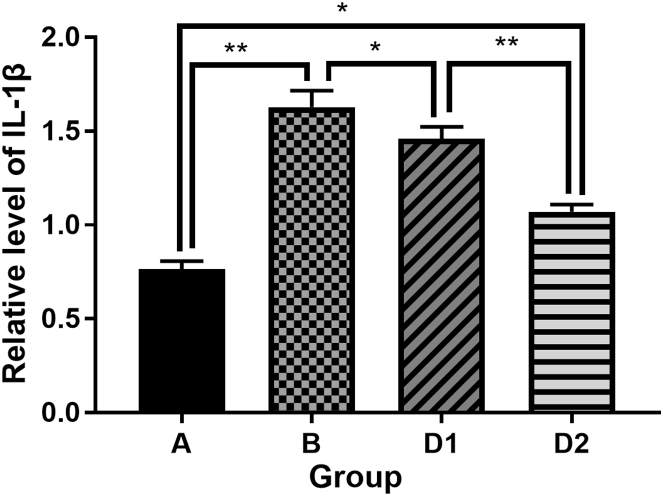 Fig. 7