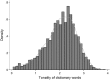 Fig. 2