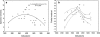 Fig. 4