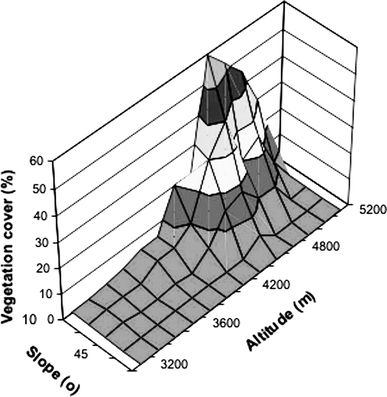 Fig. 6