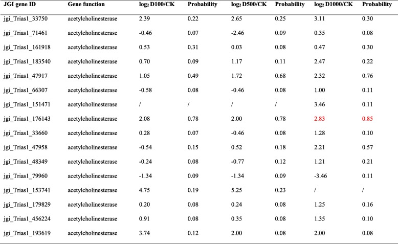 graphic file with name 12864_2018_4960_Tab2_HTML.jpg