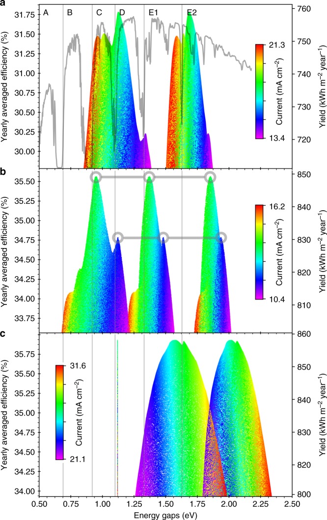 Fig. 4