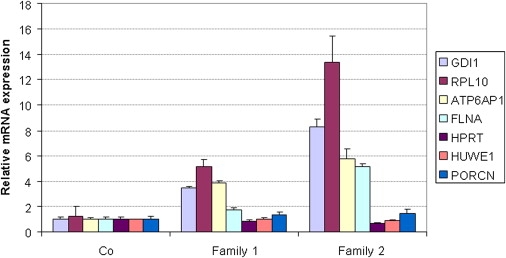 Figure 6