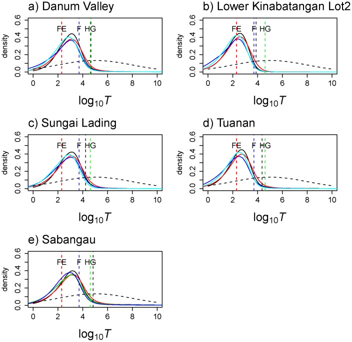 Figure 4.Time