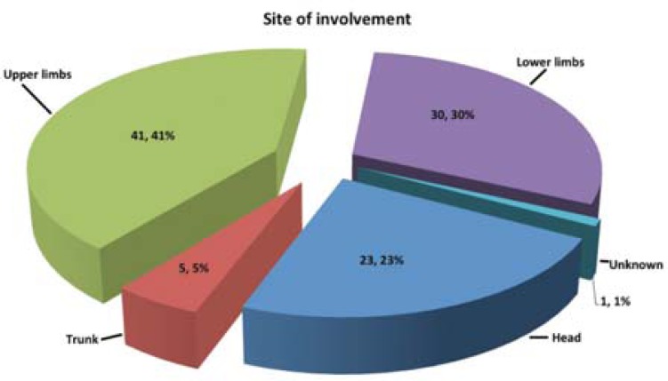 GRAPH 5