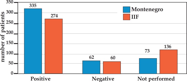 GRAPH 6