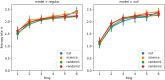Fig 13