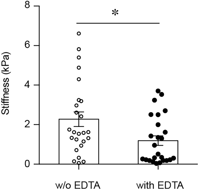 Figure 5