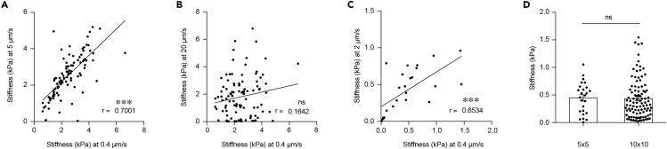 Figure 7