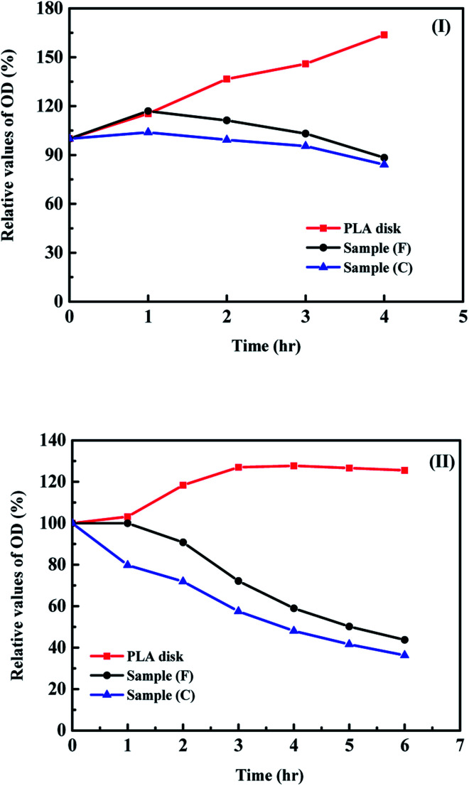 Fig. 6