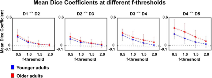 Figure 4—figure supplement 3.