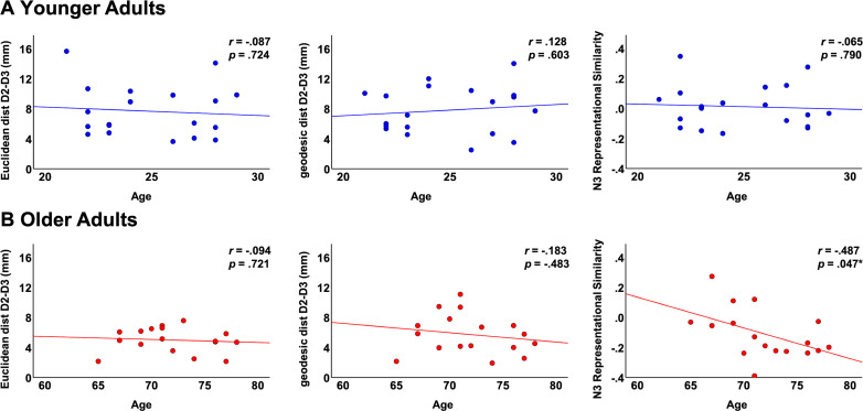 Figure 5—figure supplement 1.