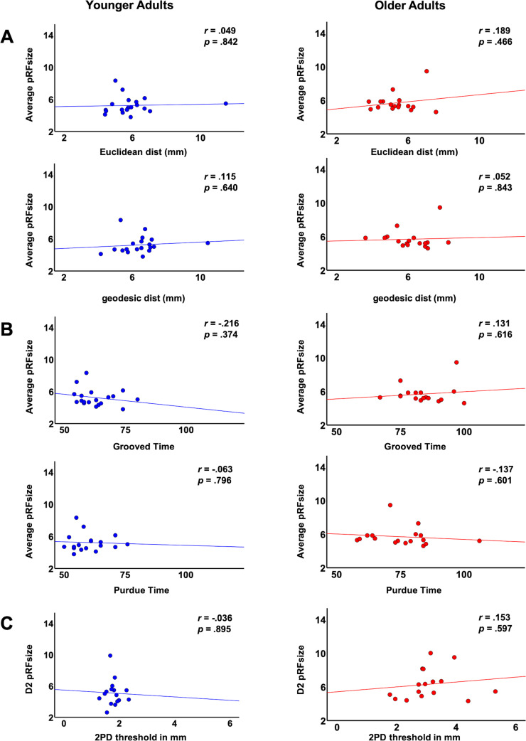 Figure 4—figure supplement 2.