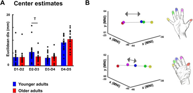 Figure 3—figure supplement 2.