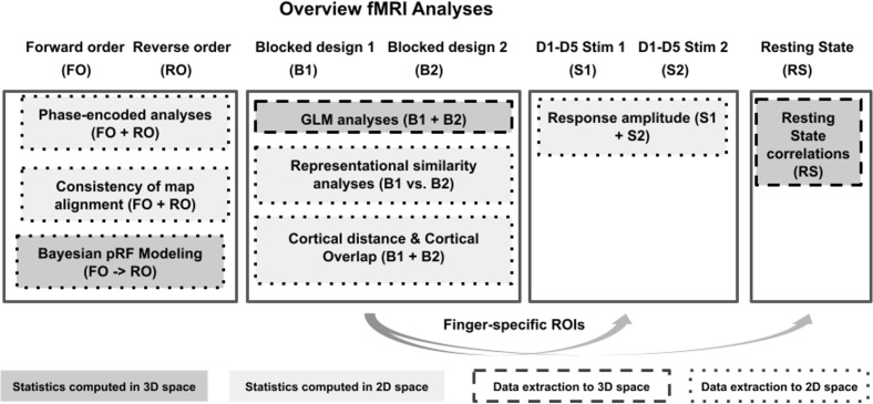 Figure 1—figure supplement 1.