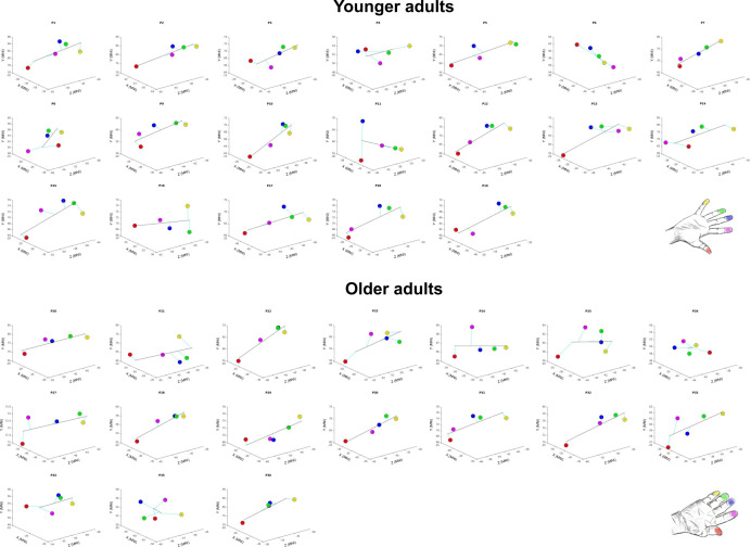 Figure 3—figure supplement 1.