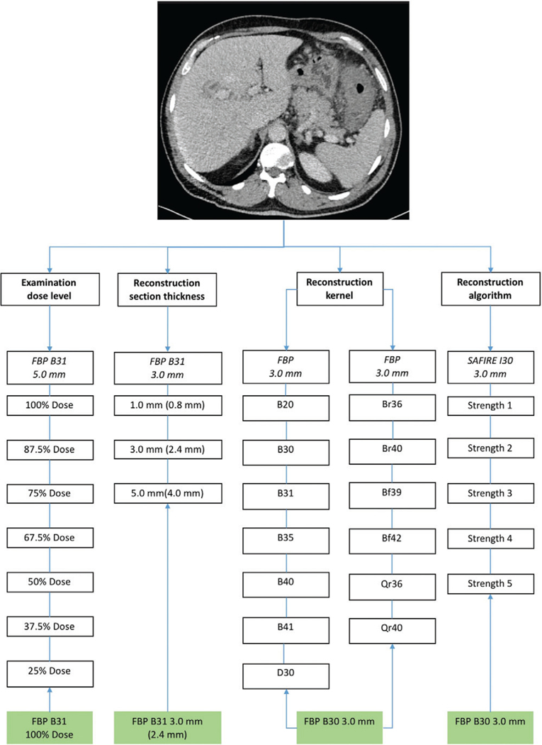 Figure 1: