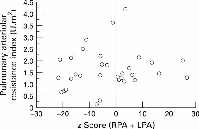 Figure 3  