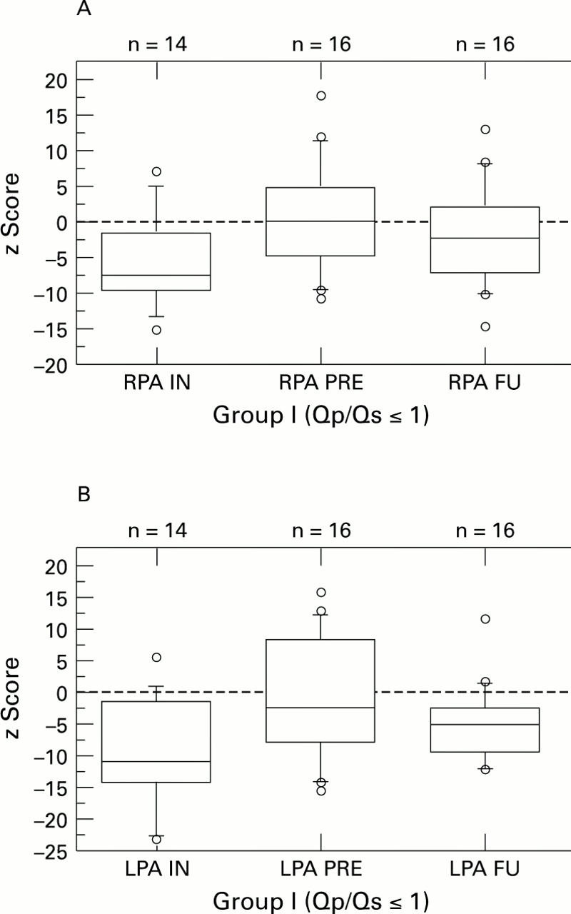 Figure 1  