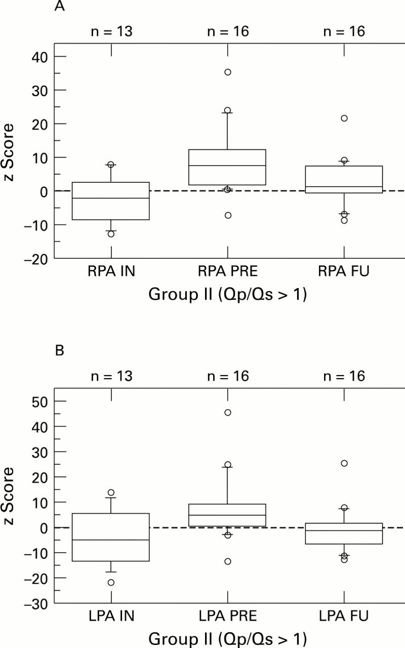 Figure 2  