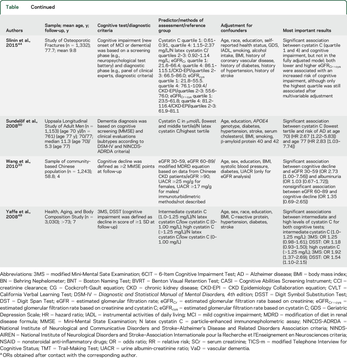 graphic file with name NEUROLOGY2016744276TT1B.jpg