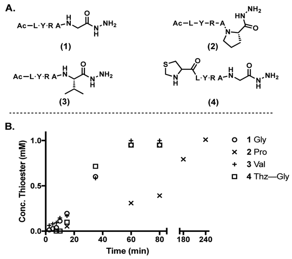 Figure 5: