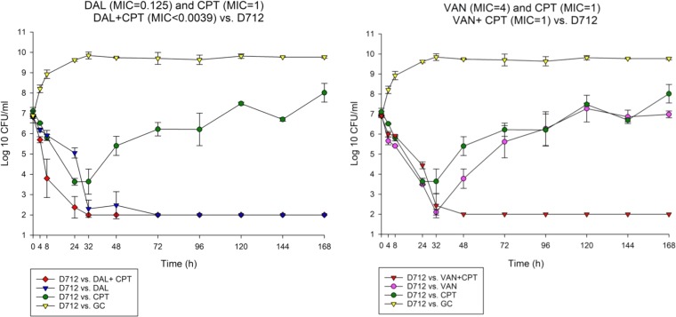 FIG 2