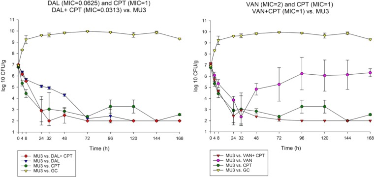 FIG 3