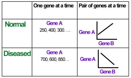 Figure 1a