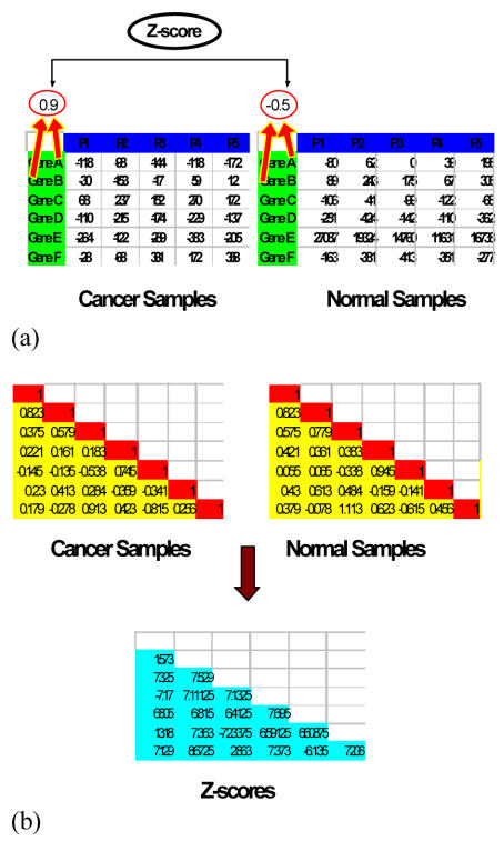 Figure 1b