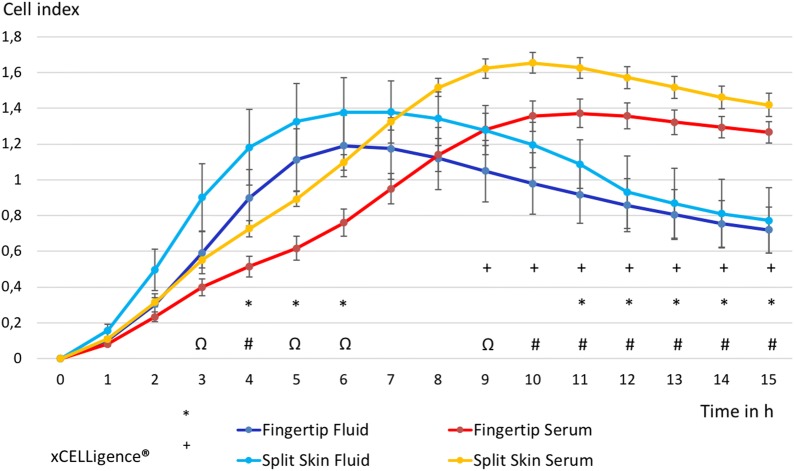 Fig. 2