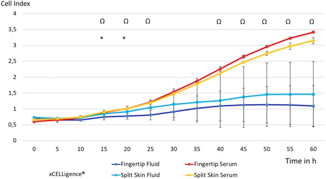 Fig. 7