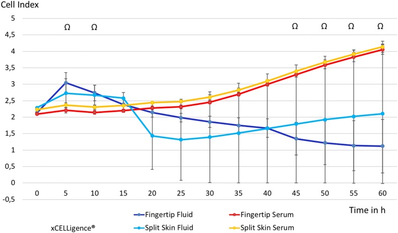 Fig. 6