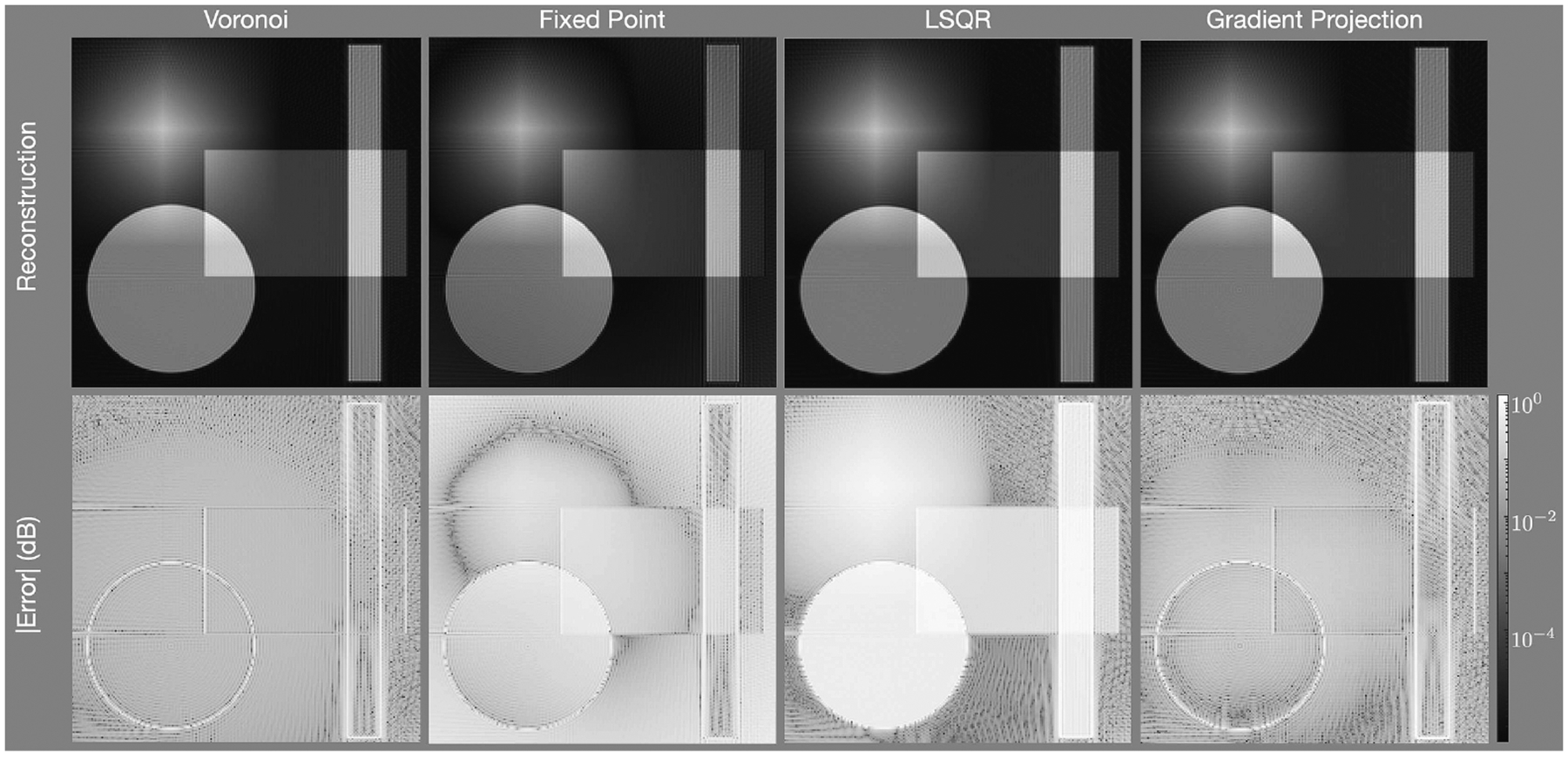 Figure 3: