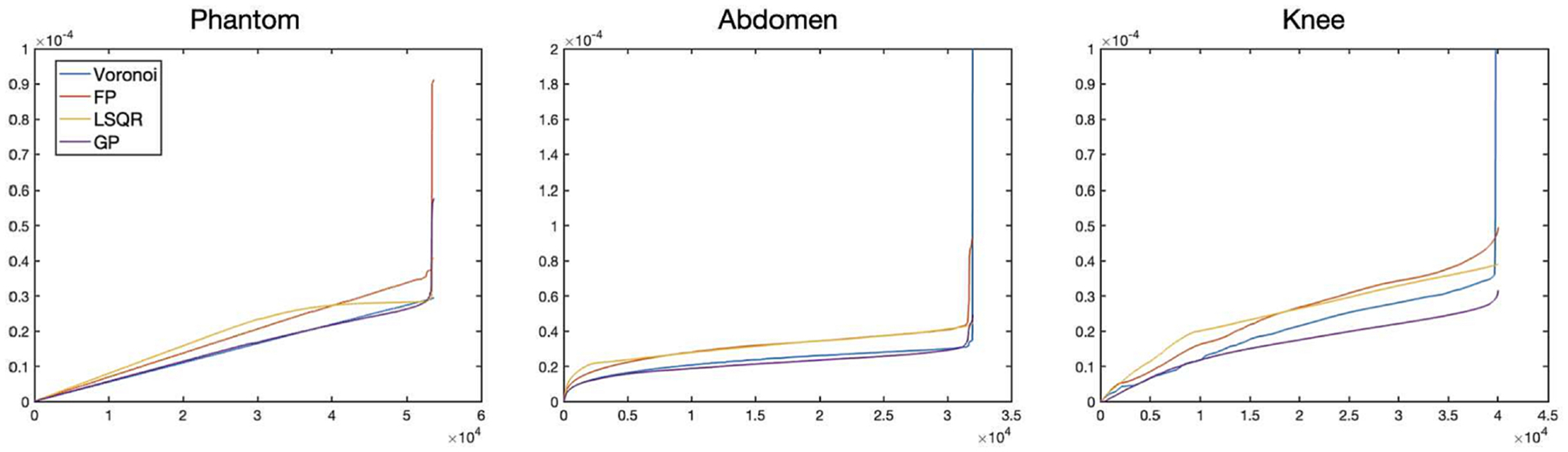 Figure 6: