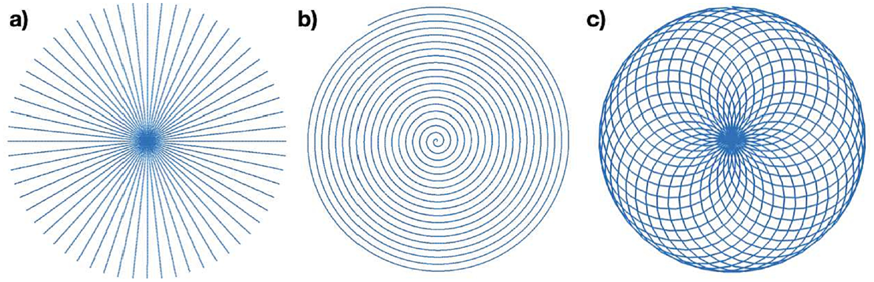 Figure 2: