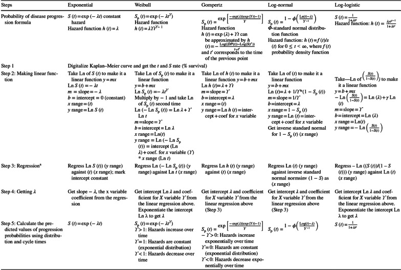 Fig. 11