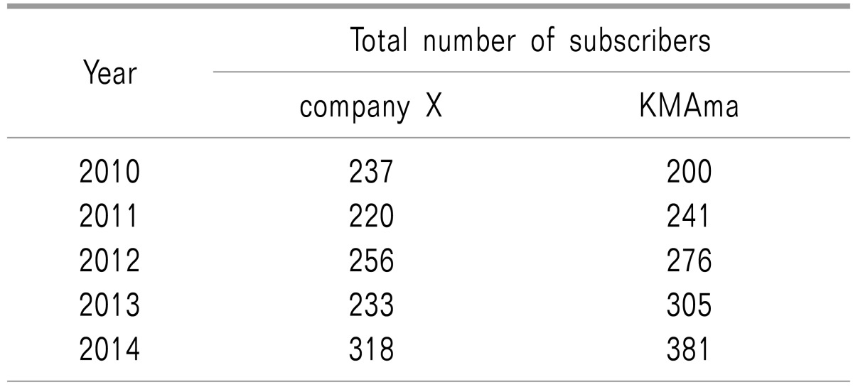 graphic file with name kjpain-28-254-i001.jpg