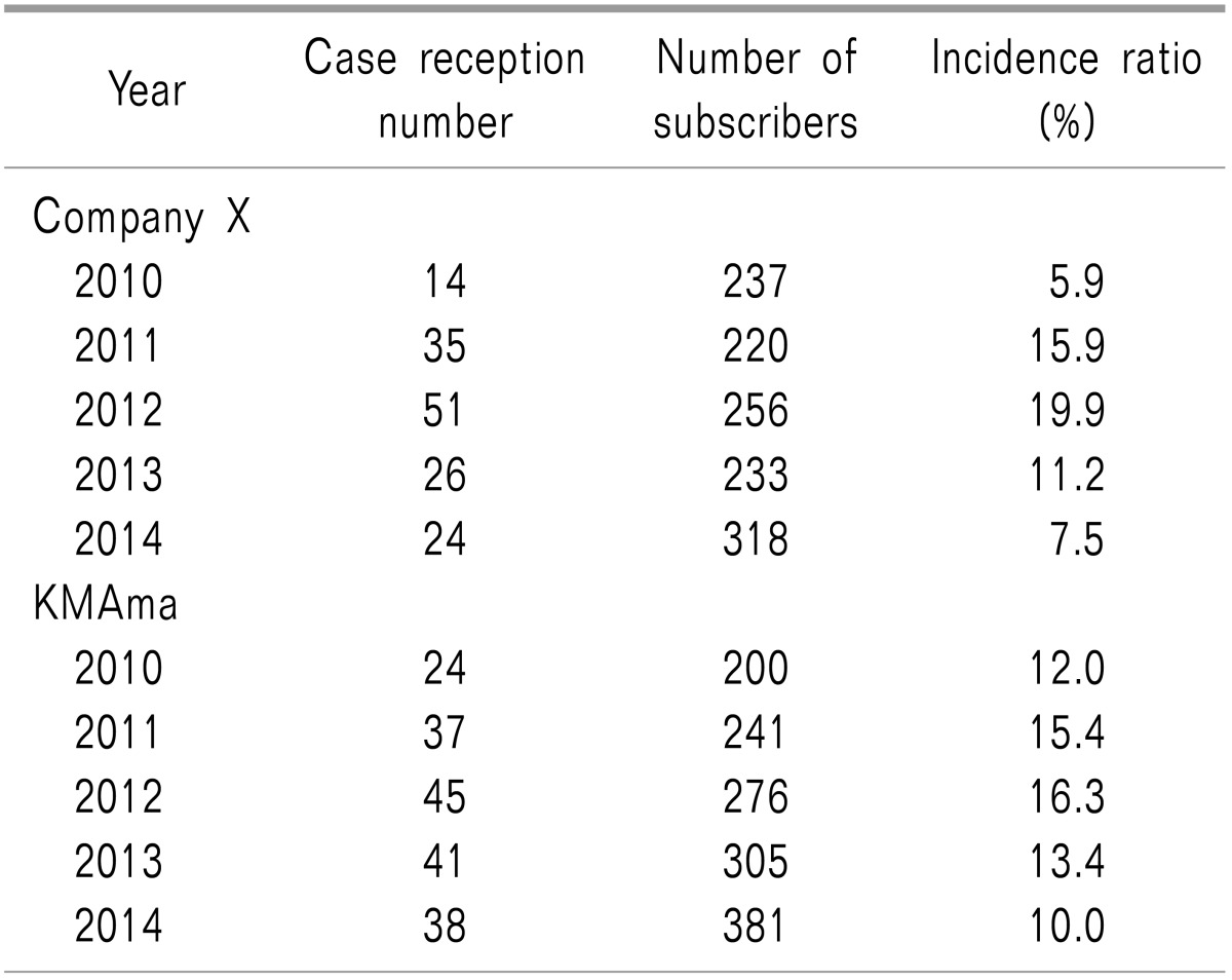 graphic file with name kjpain-28-254-i002.jpg