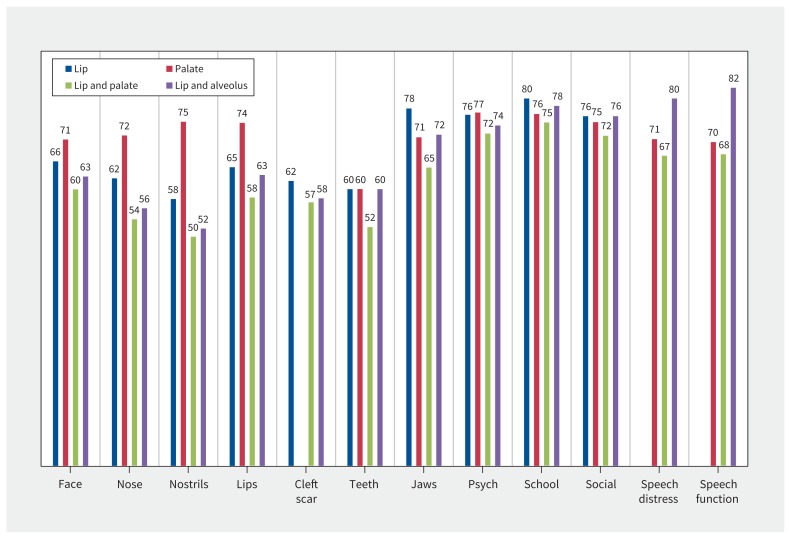 Figure 2: