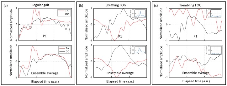 Figure 14