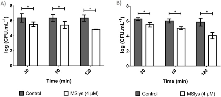 Fig. 4