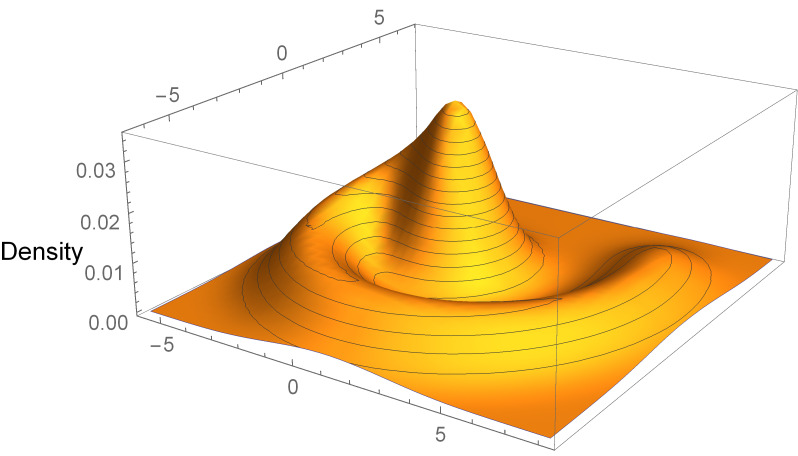 Fig. 3