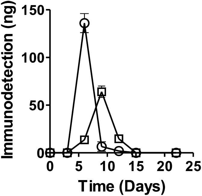 Fig. 9.