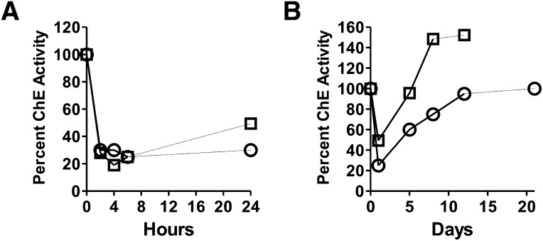 Fig. 13.