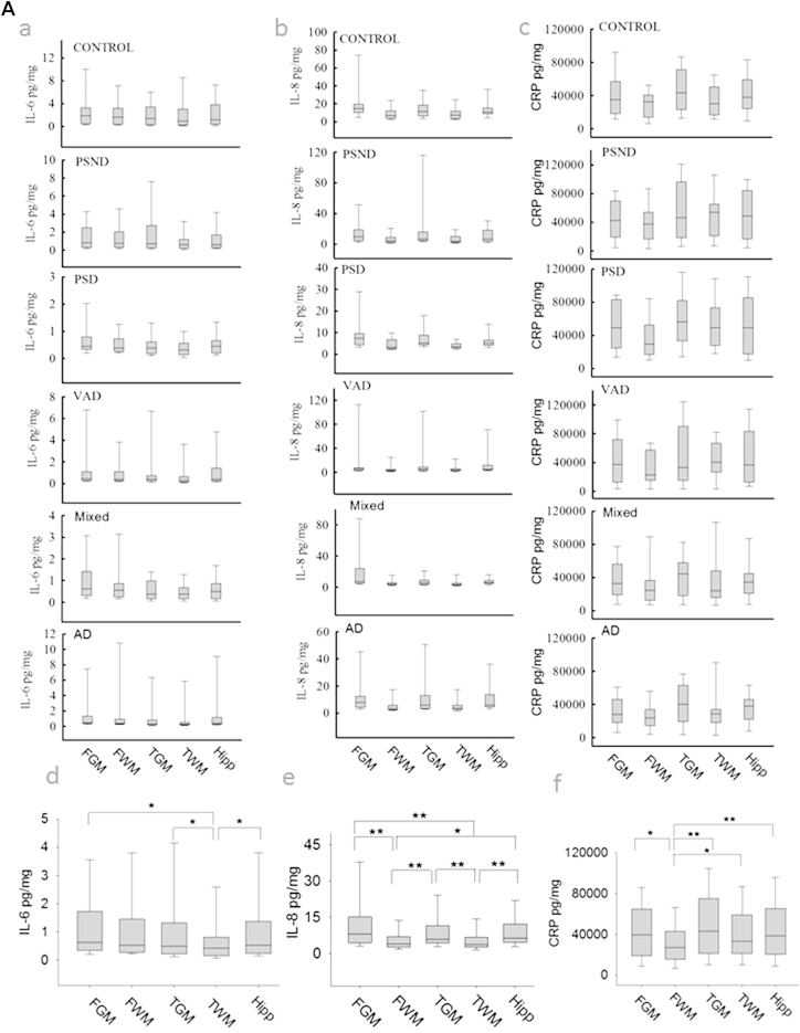 Fig. 3